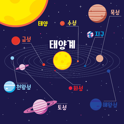 Từ vựng tiếng Hàn về thiên văn học