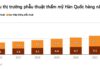 Nền kinh tế Hàn Quốc trong công nghiệp giải phẩu thẩm mỹ